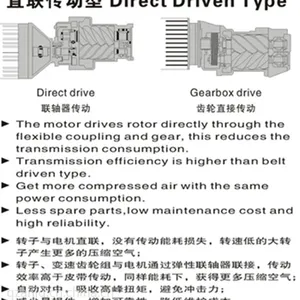泉州空压机 泉州永磁螺杆机 变频空压机 变频螺杆机 无油高压机