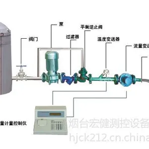供应湖南增塑剂自动化装桶设备|烟台宏健生产定量装桶设备