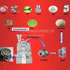 全自动包子机多功能商用包包子的机器小笼包灌汤包机正品厂家直销