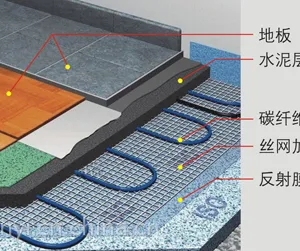 供应暖熠碳纤维电地暖节能省电自动控温承揽工程