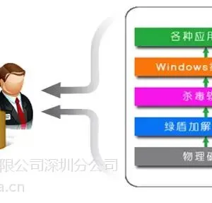 行业方案:测绘行业如何守护数据安全——天锐绿盾信息安全专家来支招