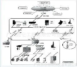 供应产品 KLP2100电信机房监控系统