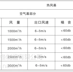 供应瑞风牌10千瓦普通贯流0.9米型热风幕，强风RFP-09FM型风幕机