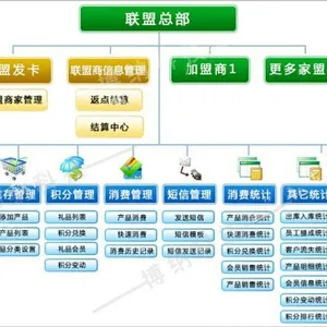 供应会员管理系统与会员卡的绝妙配合应用