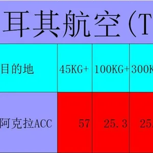 上海(PVG)到非洲空运***加纳阿克拉(ACC)