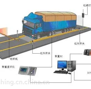 SL-SCS-MU 无人值守电子汽车衡管理系统