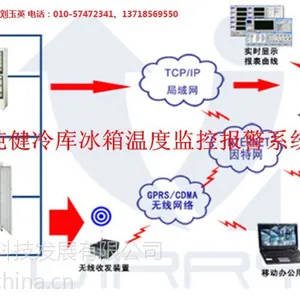 药品仓库温湿度在线监控系统