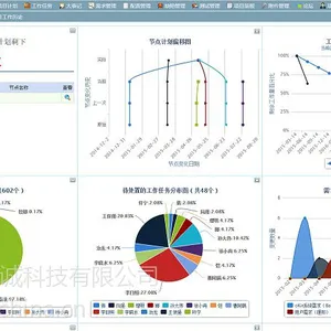 项目管理软件系统哪家好/项目管理软件哪个好/统御至诚供