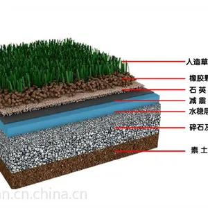 人造草坪运动草坪人工草皮仿真草坪地毯幼儿园室内室外假草坪