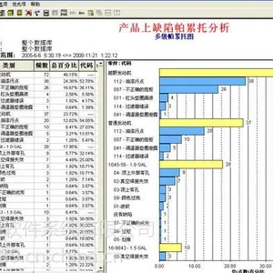 SPC统计过程控制系统 工业车间数据采集管理软件