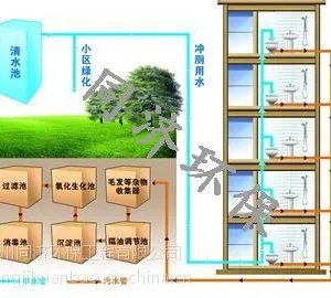 &中水回用工程#***#哪家@郑州同济环保