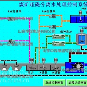 煤矿井下污水处理系统-PLC控制系统