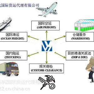 广州机床进口、钢材进出口商检、机电进出口商检代理