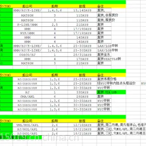 美加海运整箱拼箱庄家!DDU DDP 一条龙服务!!