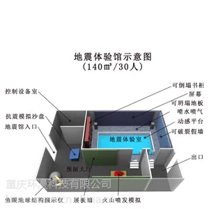 环漫地震体验馆全套设计及策划