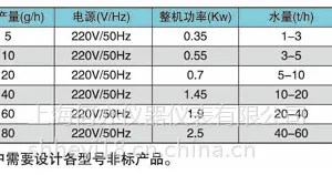 HY-5ϵ��ˮ��������������