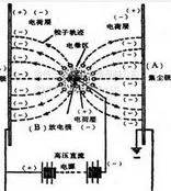 供应工业烟气净化设备,处理量大节能。