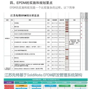 供应SolidWorks EPDM（数据管理) 简单方便 SolidWorks代理商