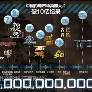 5D影院圆弧型设计方案 3d、4d升级5d动感电影设备商值得