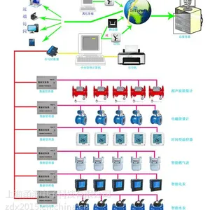 建筑能源管理计量方案