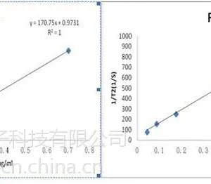 造影剂肿瘤裸鼠体内造影剂及代谢过程测试