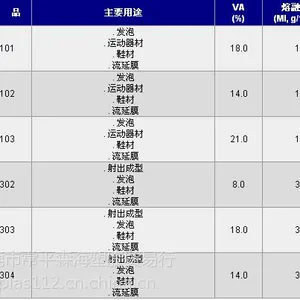 美国杜邦Elvax 265 EVA 价格