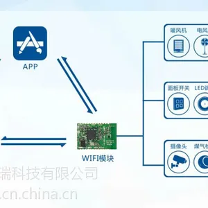智能微控WIFI解决方案 物联网智能家居WIFI解决方案