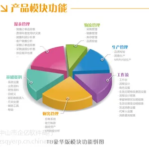 中山市东凤厨具企业 订单安排生产管理软件 BOM生产计划软件 天思T8管理软件