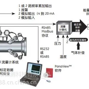 供应计量级天然气超声波流量计Sentinel?