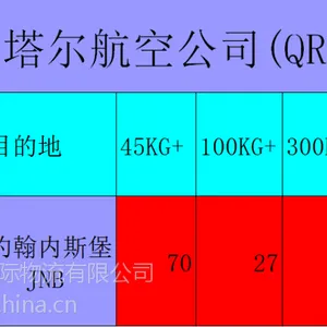 上海(PVG)到南非-约翰内斯堡(JNB)