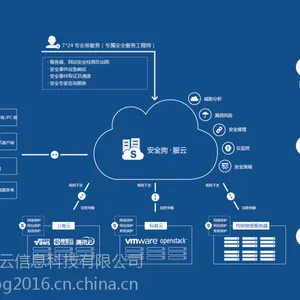 上海安全狗【等保方案提供商】【等保服务器安全】【等保网站安全防护】