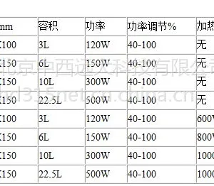 ������ϴ���۸� QC3120