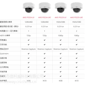 ��ѶʿAXIS P3224-LVE P3225-LVE���������