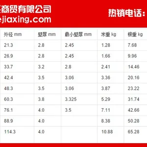 供应镀锌管|现货厂家直销