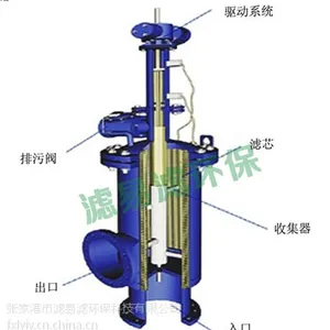 ESF系列吸吮式自清洗过滤器