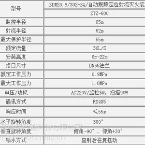 自动扫描射水高空消防水炮
