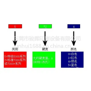 英国Watts胶刮 威思5825蓝色丝印尖刮 适用于各种油墨