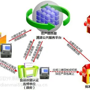 生产过程追溯系统 食品二维码追溯系统