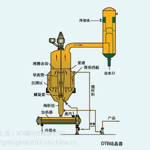 DTB结晶器