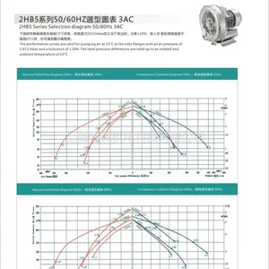风贝克高压鼓风机如何选型