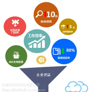 项目管理报价系统之PLM功能介绍