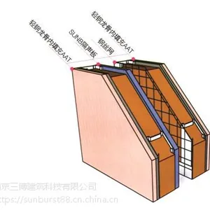 音乐厅丨体育中心建筑声学建设