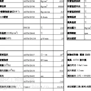 浙江 江苏 长年现货 台湾南亚PBT 1403G6 GBK4 黑色增韧PBT 抗冷热冲击
