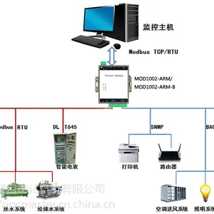 供应Modbus网关MOD1002-ARM
