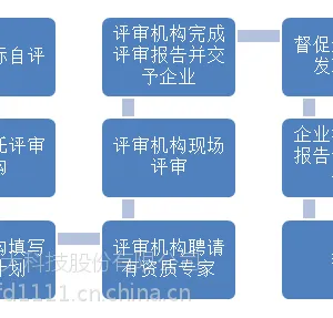 中电方大-电力行业安全生产标准化评审