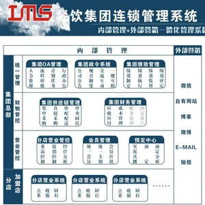 海底捞扩张的利器——连锁餐饮管理系统