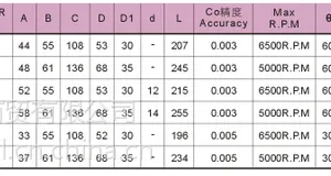 N台湾丽勋LI-HSUN 中负荷顶针NC-MT.4A