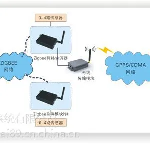 自动化生产线设备数据采集系统
