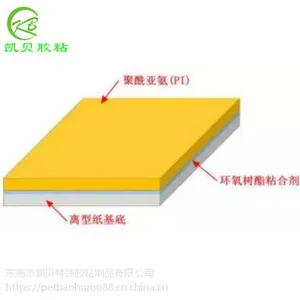 ֱ�� PI����Ĥ FPC���±���Ĥ ��ѹճ�ϱ���Ĥ ������·�����Ĥ