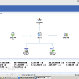 金蝶软件公司,金蝶KIS软件公司,金蝶K/3软件公司,金蝶多少钱一套